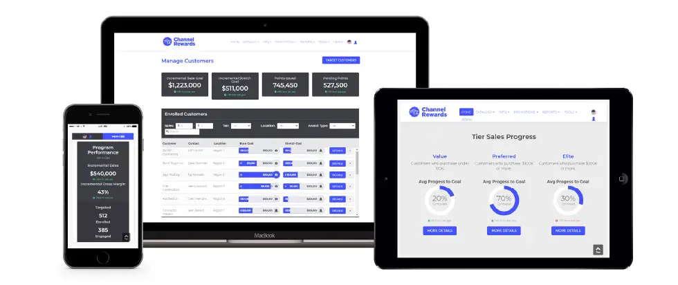 configurable incentive technology